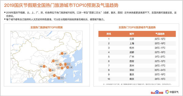 百度地图提醒您:十一前往陕历博兵马俑需提前规划