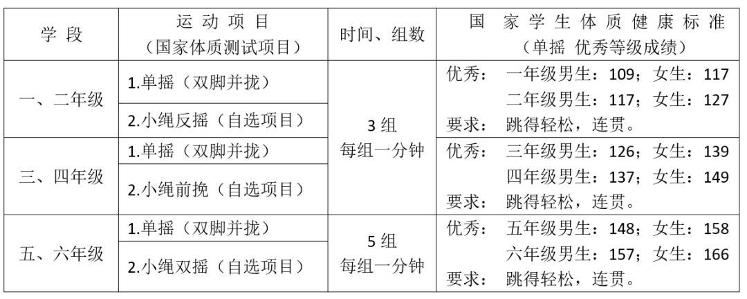 一,科学,安全,有效的锻炼很重要,请先看看老