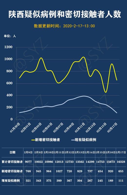 最新9张图表解码陕西最新疫情态势