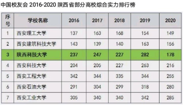 全国民办学院排名_民办排名学院全国第几_民办排名学院全国有多少所