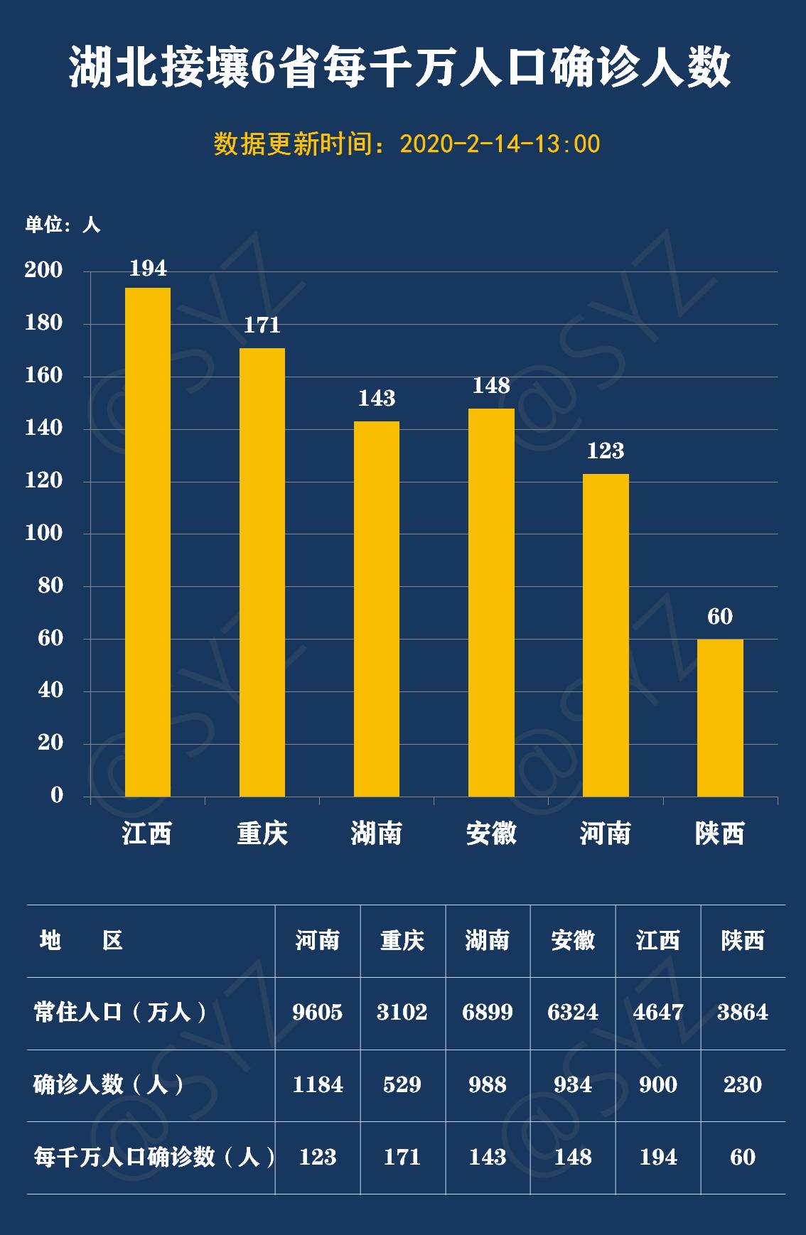 陕西省统计局通过9张图表为您解码陕西最新疫情态势