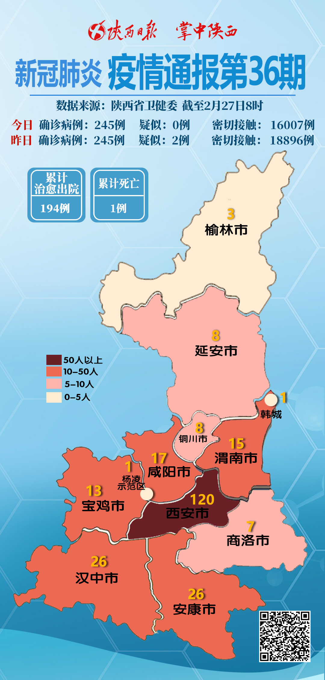 陝西連續7日無新增新冠肺炎 累計194例治癒出院