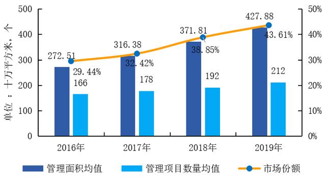 房地产2020年3月排名8_2020中国楼市:TOP3房企销售额均超7000亿