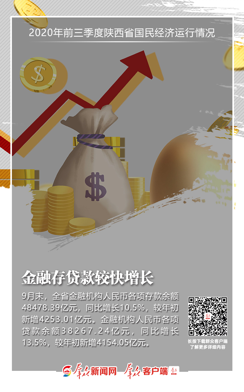 陕西19年前三季度经济总量_100年前的陕西(2)