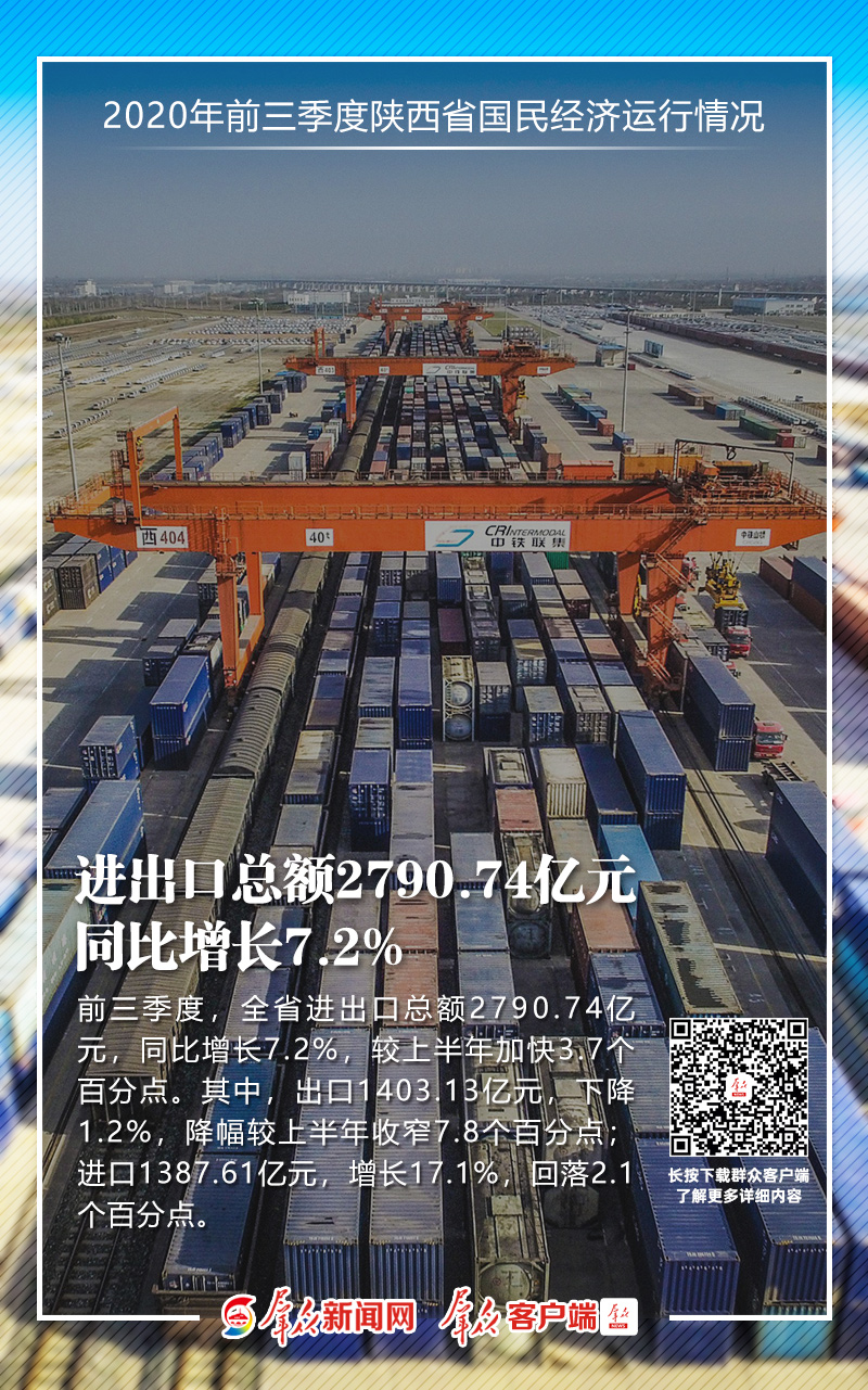 陕西19年前三季度经济总量_100年前的陕西(2)
