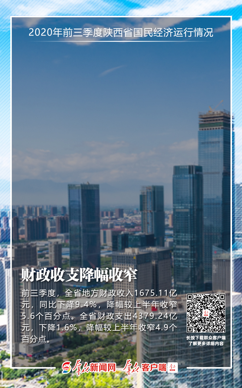 陕西19年前三季度经济总量_100年前的陕西(2)