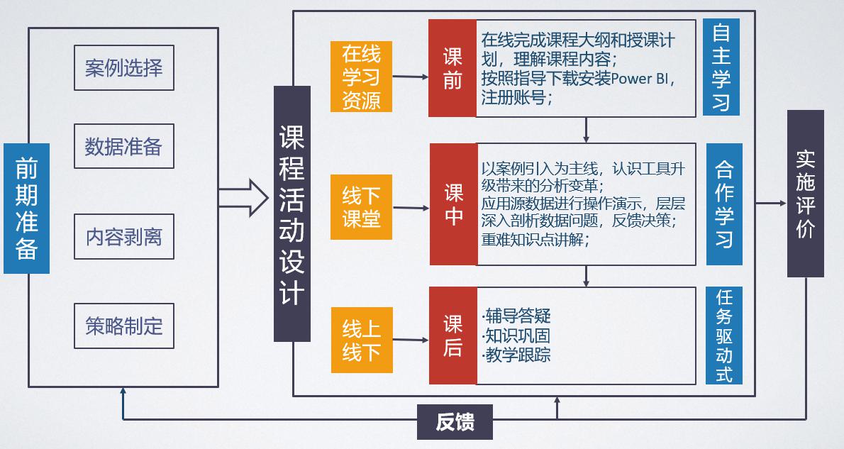 西安欧亚学院会计学院《财务大数据可视化》课程建设阶段性成果
