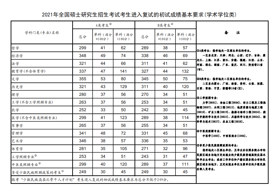 电子科技大学分数线_杭州电子科技大学计算机_大学a线b线什么意思