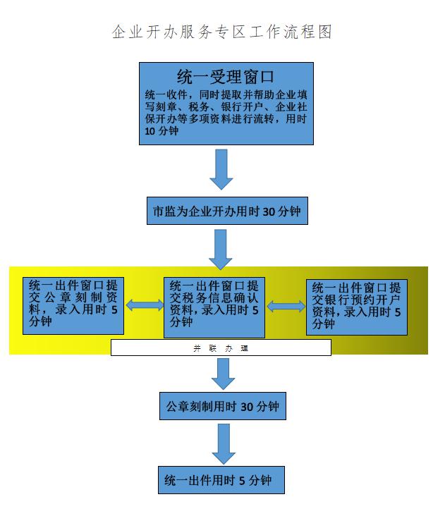 我為群眾辦實事 | 涇河新城:90分鐘完成企業開辦業務