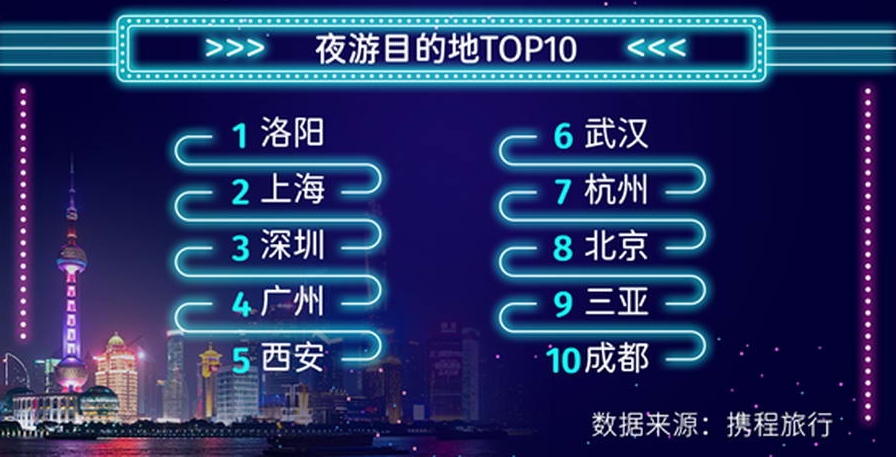 西安位列全国夜游十大 (3).jpg