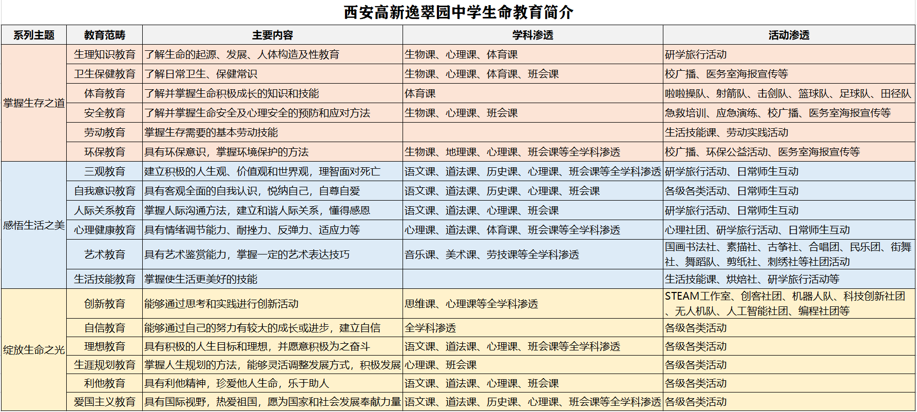 面对命运的挑战，扬起生命之帆：生命教育能给孩子带来什么？