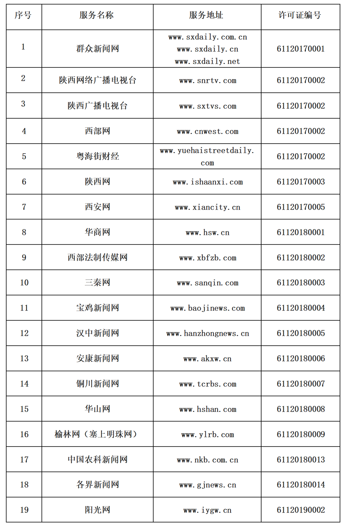 如何查询陕西域名注册的具体时间？