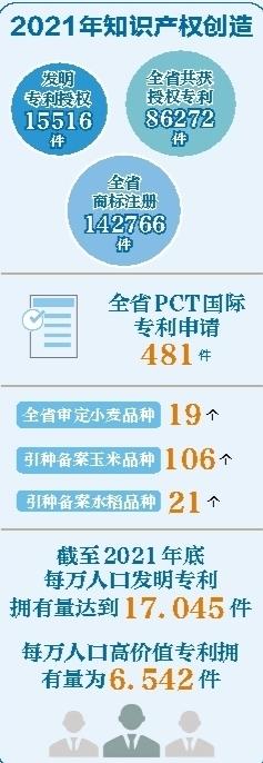 2021年陕西省知识产权保护状况