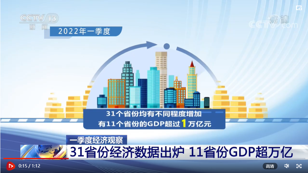 一季度11个省份经济总量之和近18万亿元30个省份正增长