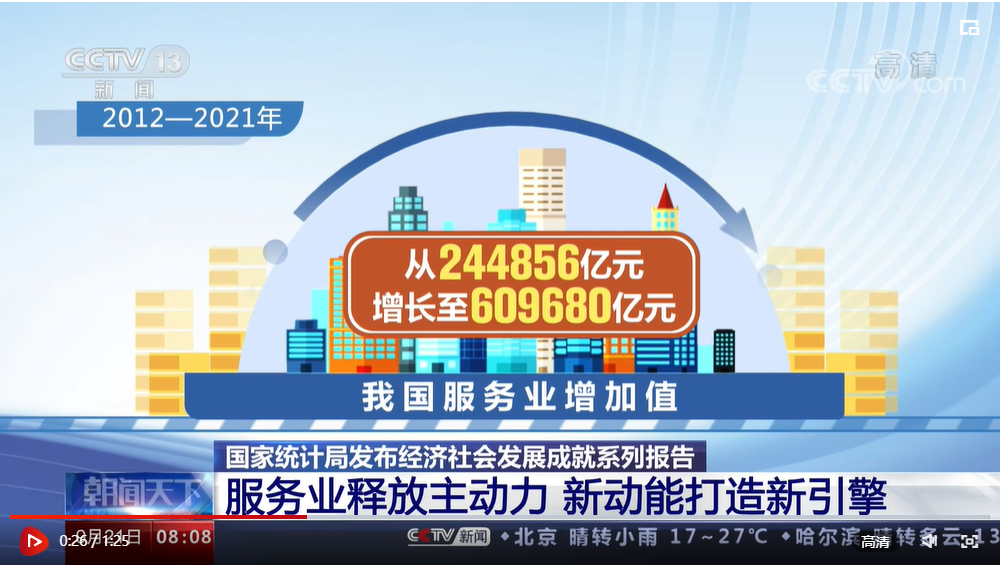 经济社会发展成就报告服务业实际使用外资金额9065亿元同比增长167