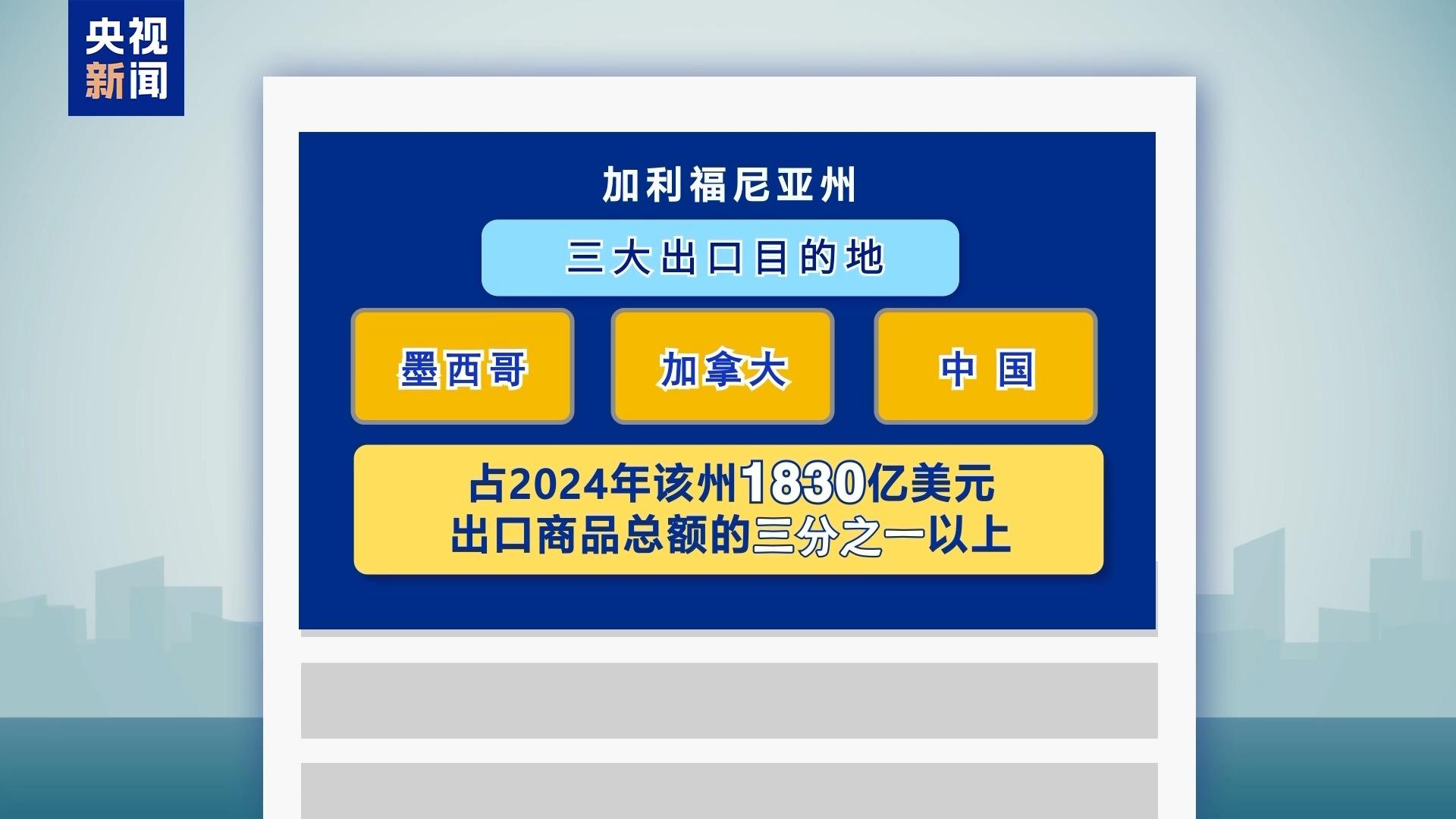就关税问题起诉美联邦政府加州为何是第一个？一文了解→