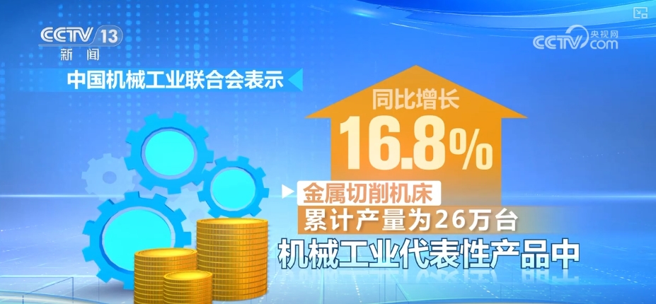 16.8%、34.1%,增长势头强劲!多维数据透视1至4月机械工业成绩单