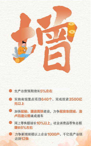 9个字读懂陕西2026年怎么干