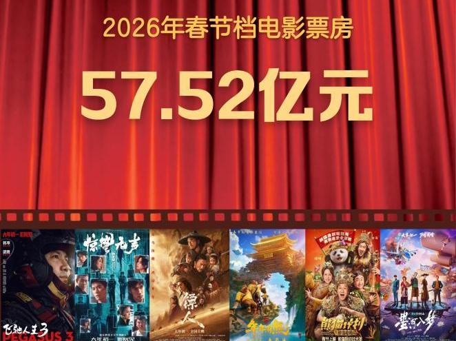 2026年春节档电影票房为57.52亿元