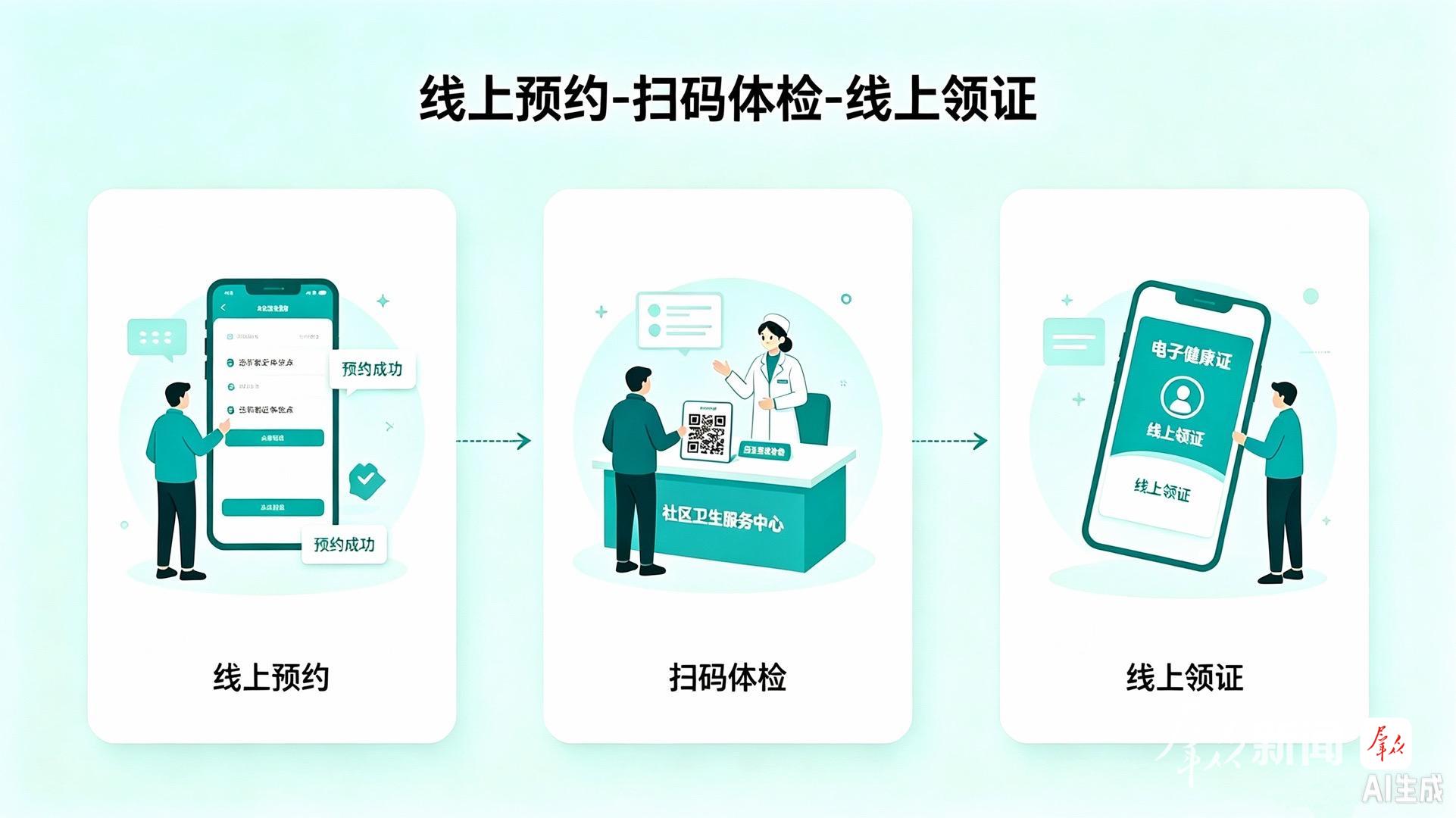 免费电子健康证惠及10.9万人次 为群众减负近600万元