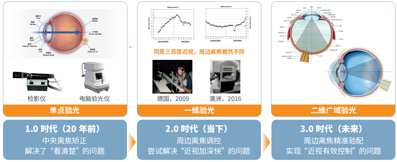 配图2