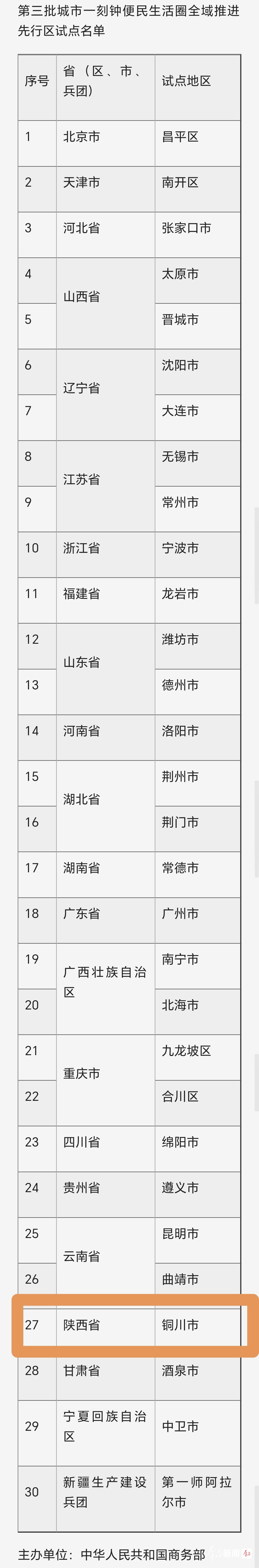 资料照片来源于商务部官网。