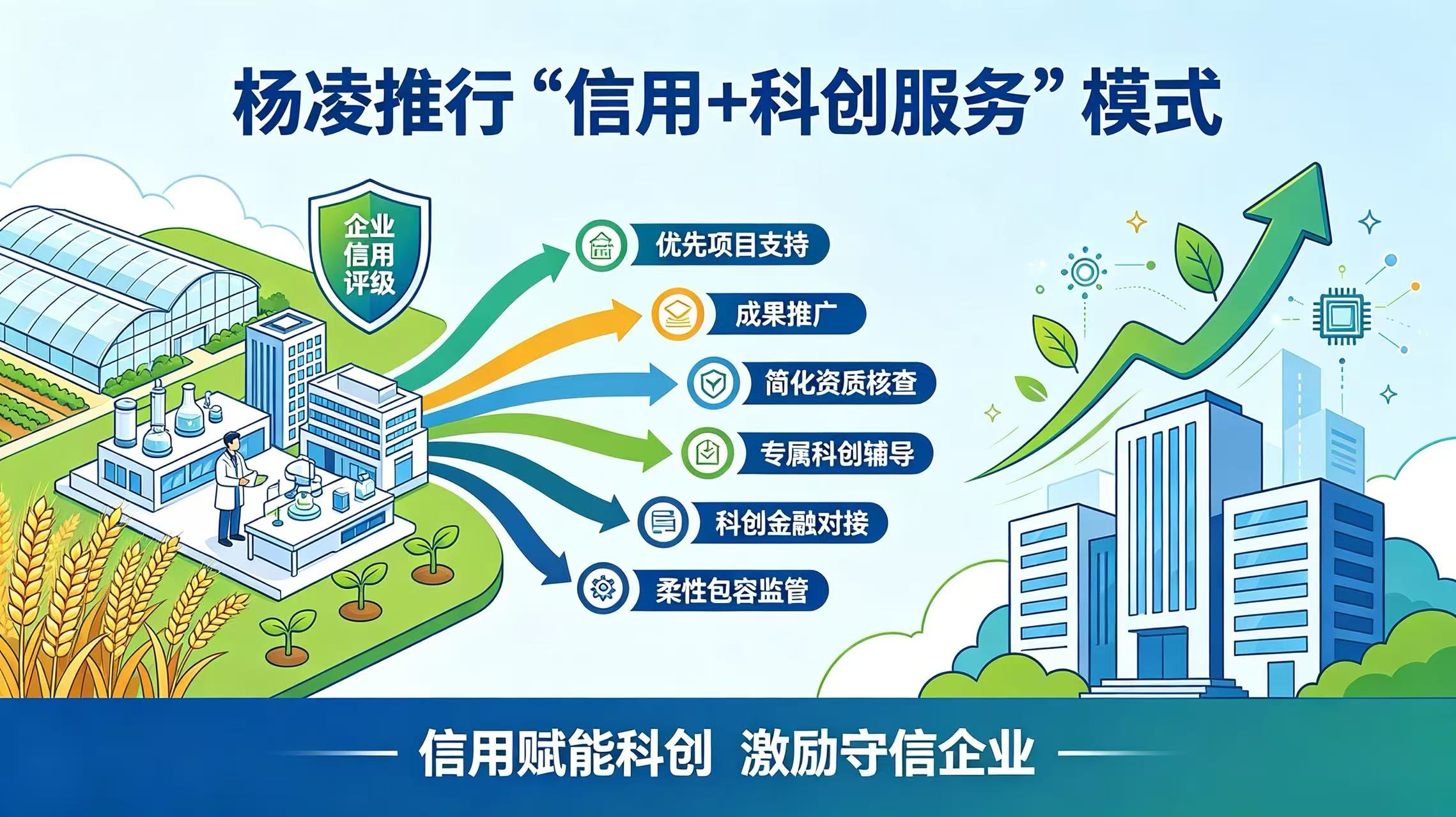 AI绘制