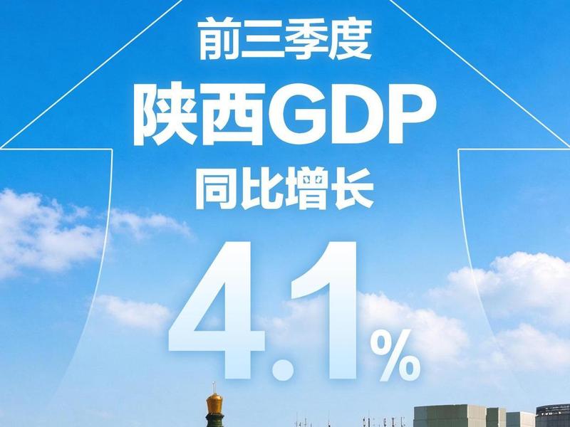 成绩单来了！前三季度陕西GDP同比增长4.1%