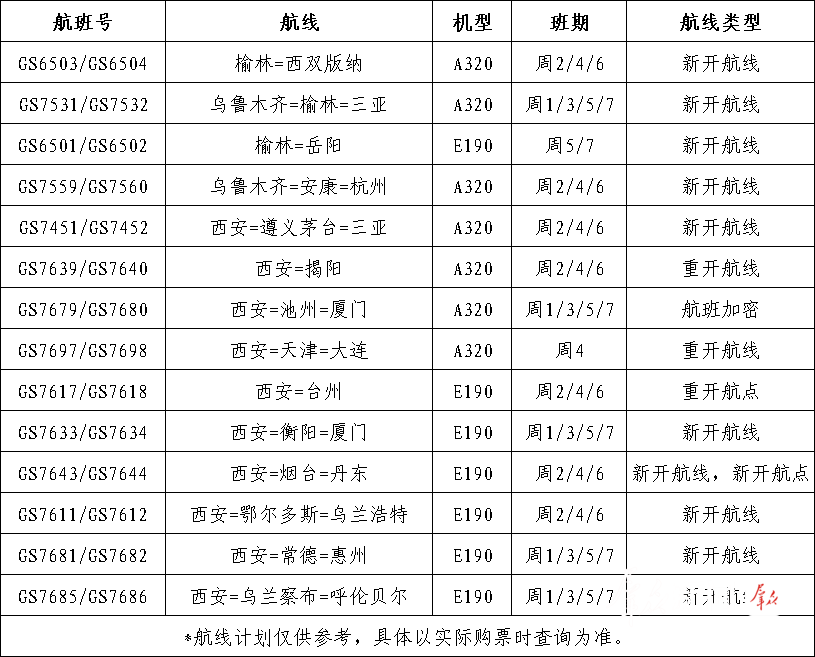 天津航空西北区域冬航季新开、恢复及加密航线参考。